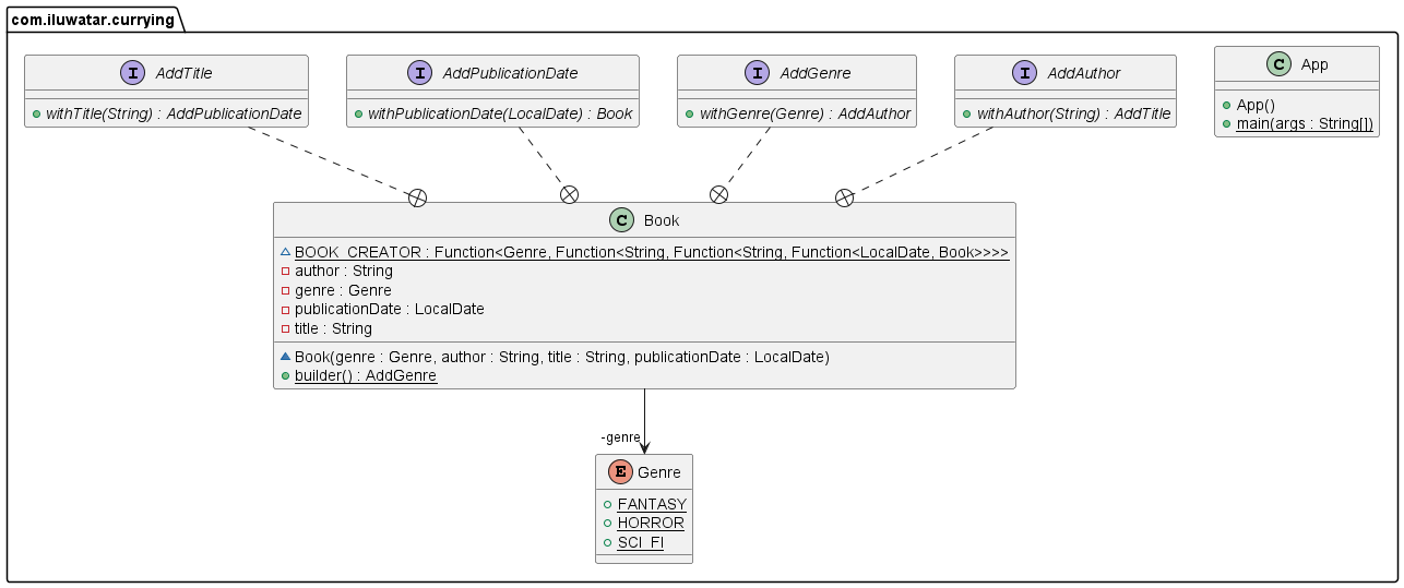 currying-uml